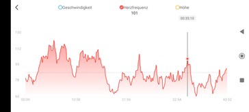 Pomiar tętna za pomocą urządzenia Amazfit GTR 4.