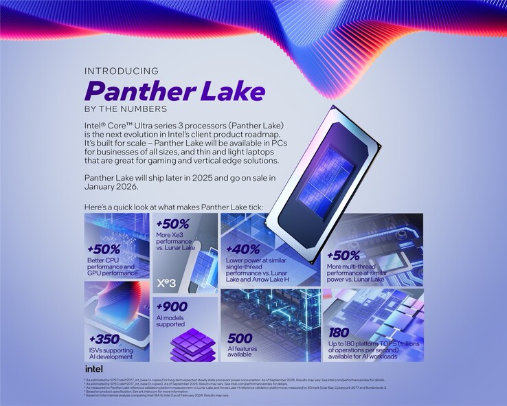 Intel reklamuje o 50% wyższą wydajność procesora w porównaniu z Lunar Lake zamiast Arrow Lake (źródło obrazu: Intel)