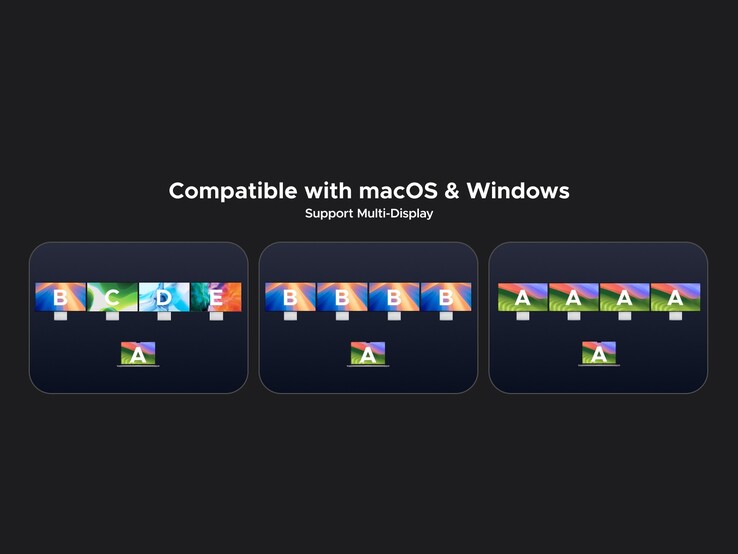 Stacja dokująca obsługuje do 4 dodatkowych wyświetlaczy zarówno w systemie Mac, jak i Windows
