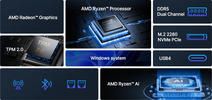 Najnowszy mini PC Acemagic wyposażony jest w nowoczesny procesor APU (źródło obrazu: AMD)