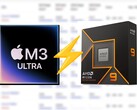 Applem3 Ultra pojawia się w Cinebench 2024, prowadząc procesor Ryzen 9 9950X o około 25%. (Źródło obrazu: Apple, AMD, edytowane)