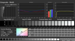 Calman: Skala szarości