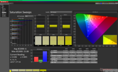 Pomiary nasycenia przed kalibracją