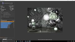 Cinebench R15 (na 2. poziomie OC)