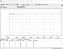 Pobór mocy naszego systemu testowego (FurMark PT 113%)