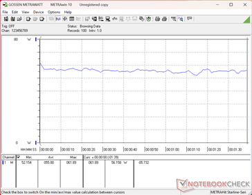 Zużycie energii w teście 3DMark 06