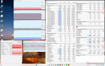 Prime95+FurMark stres