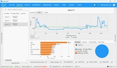 FPS FHD, DLSS w Ultra Performance