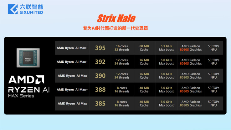 (Źródło zdjęcia: Sixunited)