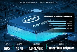 Intel N95 (źródło: Bosgame)