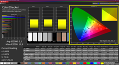 Colorchecker (skalibrowany)