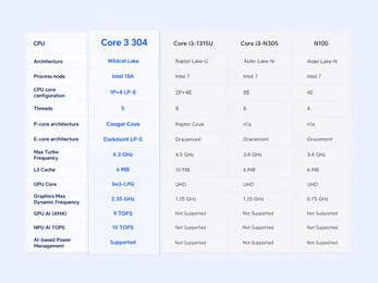 intel Core 3 Processor 304 specyfikacja
