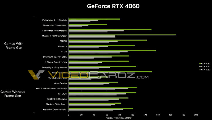 (Źródło obrazu: NVIDIA via VideoCardz)