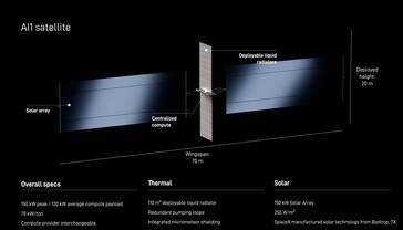 Dane techniczne satelity SpaceX AI1.