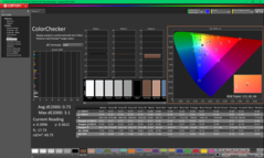 ColorChecker po kalibracji