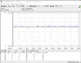 System testowania zużycia energii (FurMark PT 100 procent)