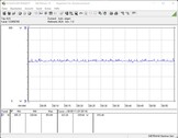 Pobór mocy przez system testowy (FurMark PT 100 procent)