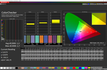 ColorChecker (profil: naturalny, docelowa przestrzeń barw: sRGB)