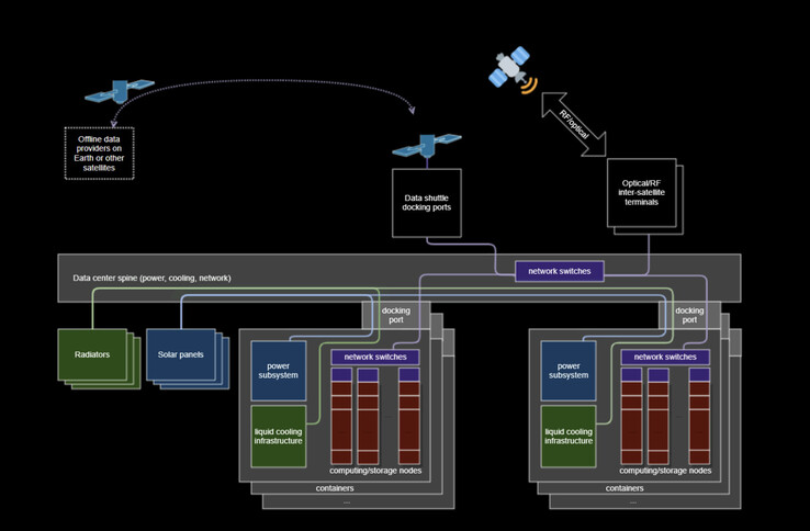 (Źródło zdjęcia: Space Insider)