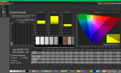 ColorChecker (w porównaniu z sRGB)