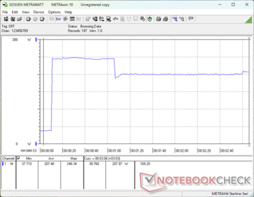 Prime95+FurMark stres zainicjowany w 10s mark