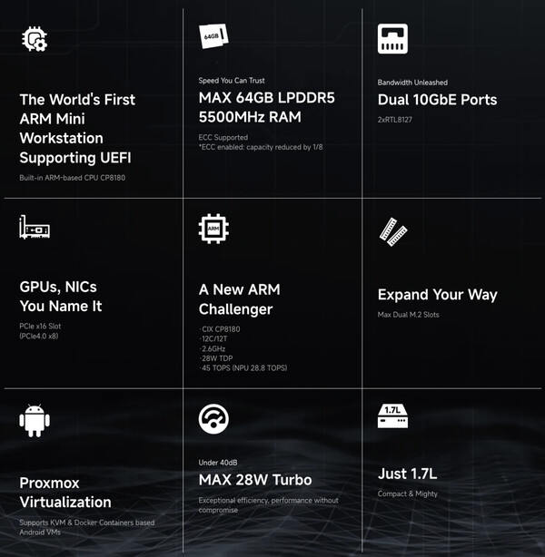 (Źródło obrazu: Minisforum)