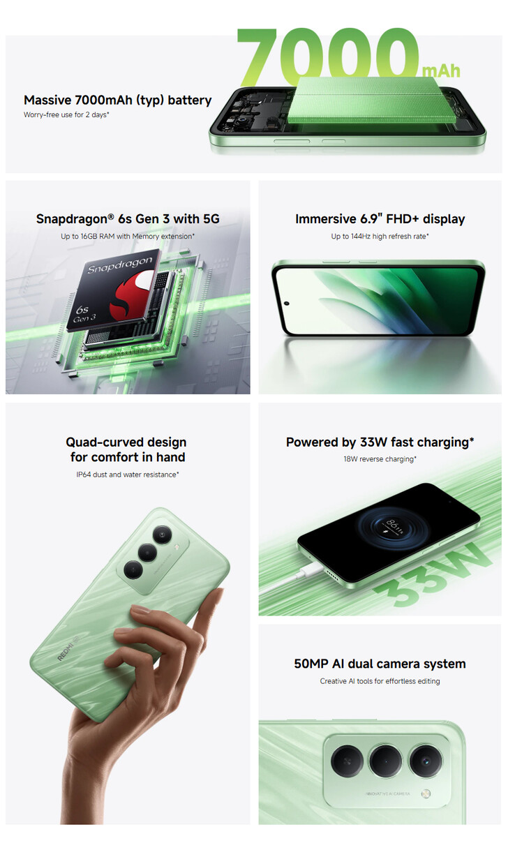 (Źródło obrazu: Xiaomi)