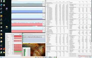 Prime95+FurMark stres