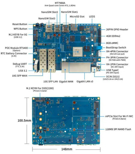 Źródło obrazu: Banana Pi)