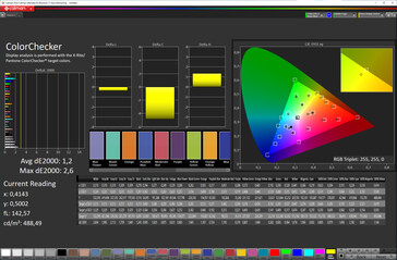 Dokładność kolorów (docelowa przestrzeń kolorów: sRGB; profil: Naturalny)