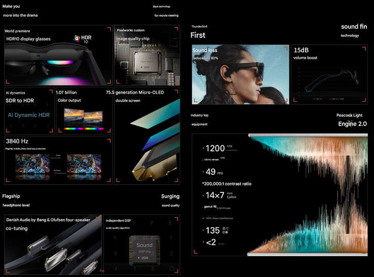 Najważniejsze cechy Air 4 (źródło obrazu: Rayneo - tłumaczenie maszynowe)