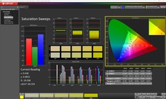 Nasycenie (skalibrowane)