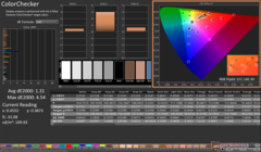 ColorChecker po kalibracji