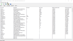 DPC Latency Mon - sterowniki