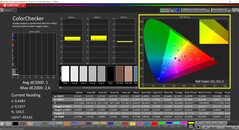 CalMAN ColorChecker (profil: P3, docelowa przestrzeń kolorów: P3)