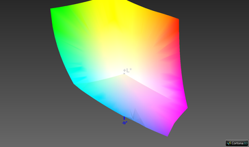 paleta barw matrycy OLED a przestrzeń kolorów sRGB (100% pokrycia)