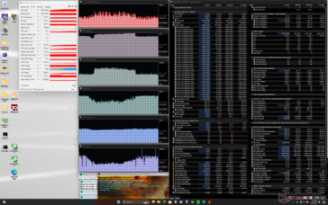 Prime95+FurMark stres