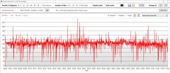 Pobór mocy przez procesor graficzny