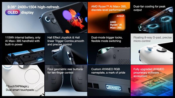 Ayaneo Next II będzie miał potężną baterię 115 Wh i podwójne wentylatory chłodzące. (Źródło zdjęcia: Ayaneo)