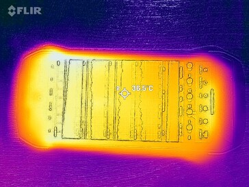 Heatmap Front