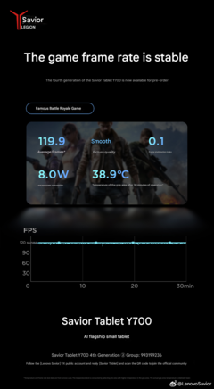 30-minutowy test porównawczy gry battle royale (źródło obrazu: Lenovo - tłumaczenie maszynowe)