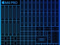 Apple M4 M4 Pro (14 cores)