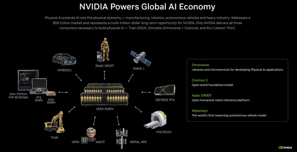 Firma Nvidia jest praktycznie „silnikiem” światowej gospodarki opartej na sztucznej inteligencji