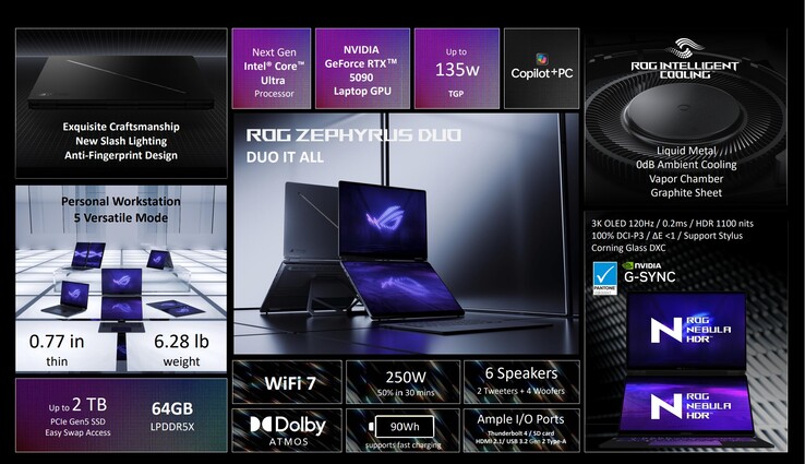 Przegląd specyfikacji Asus ROG Zephyrus Duo (źródło obrazu: Asus)