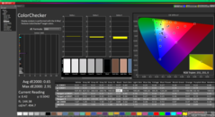 ColorChecker po kalibracji