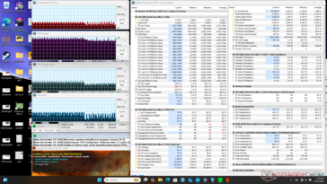 Stres Prime95+FurMark