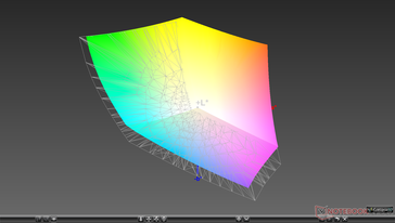 paleta barw a przestrzeń kolorów Adobe RGB