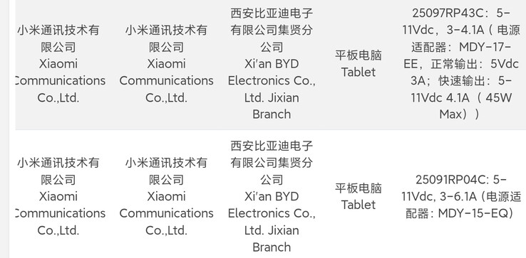 "Redmi Pad 2 Pro" (dolny rząd) i jego tajemniczy towarzysz przechodzą testy 3C.  (Źródło: Digital Chat Station via Weibo)