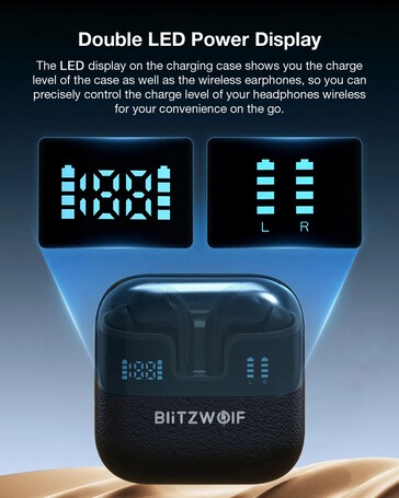 Etui pokazuje stan naładowania wszystkich słuchawek (źródło obrazu: BlitzWolf)