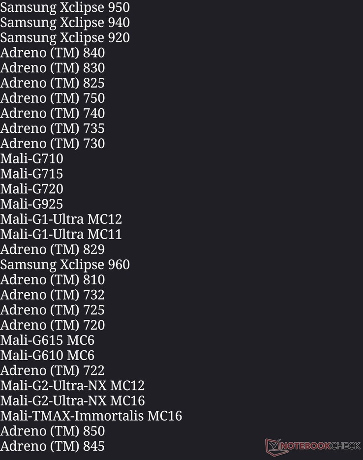 Lista kart graficznych dopuszczonych do gry w Genshin Impact, wersja 7.0